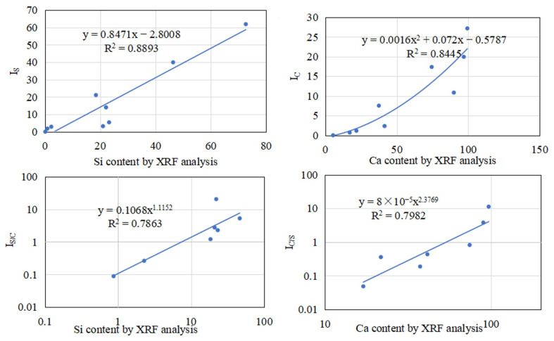Figure 15