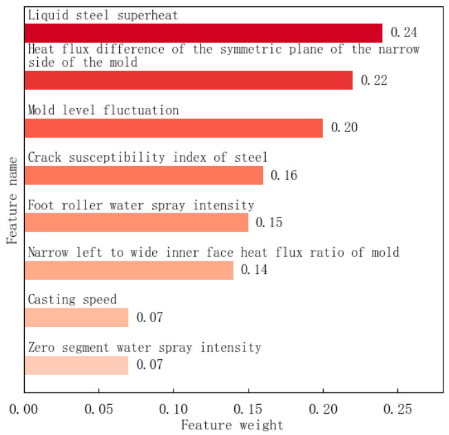 Figure 9