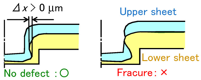 Figure 14