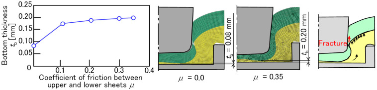 Figure 19