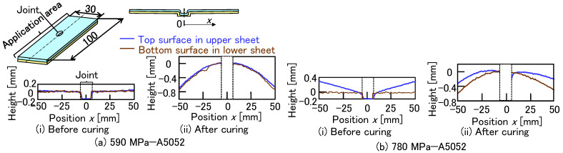 Figure 20