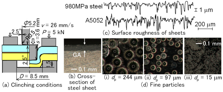 Figure 21