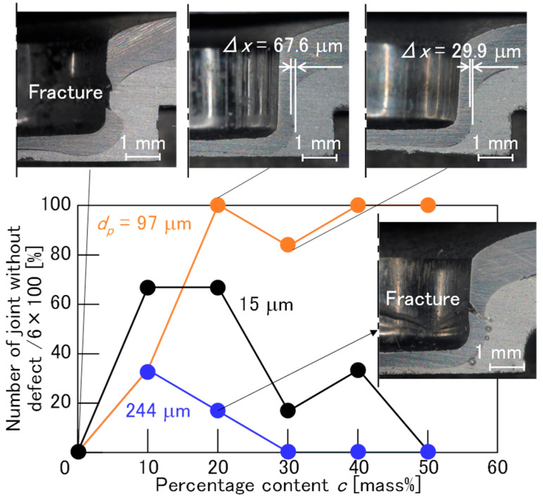 Figure 22