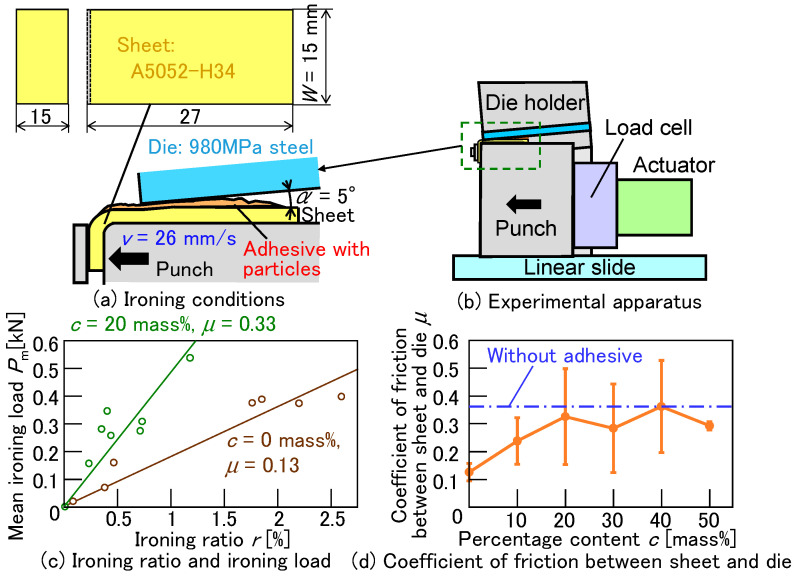 Figure 24