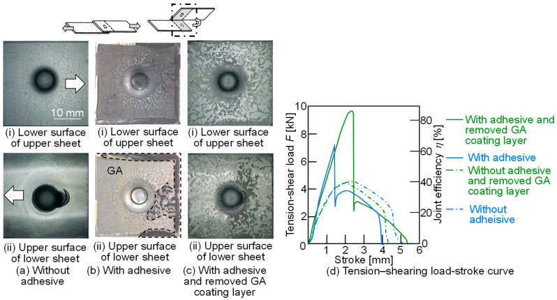 Figure 25