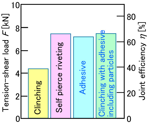 Figure 26