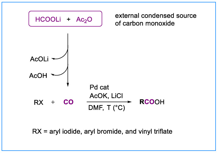 Figure 20