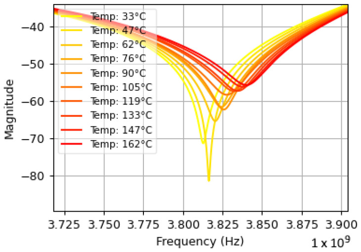 Figure 13