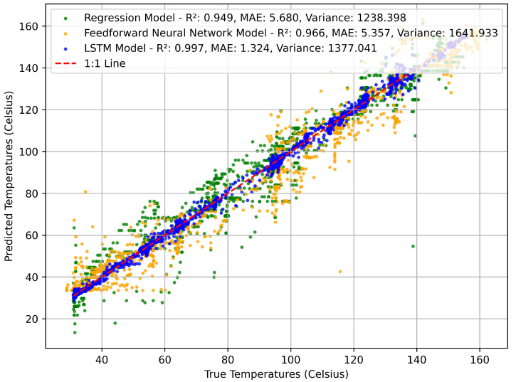 Figure 19