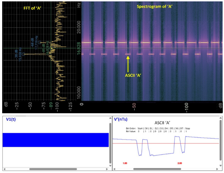 Figure 7