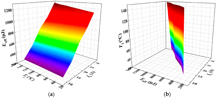 Figure 18