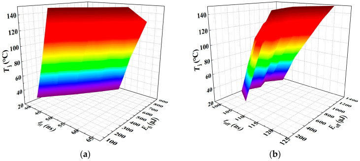Figure 19