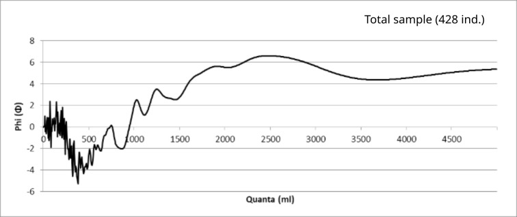Fig 10