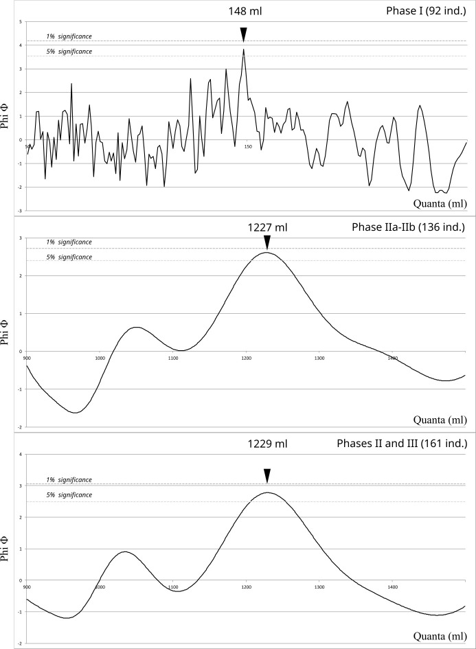 Fig 12