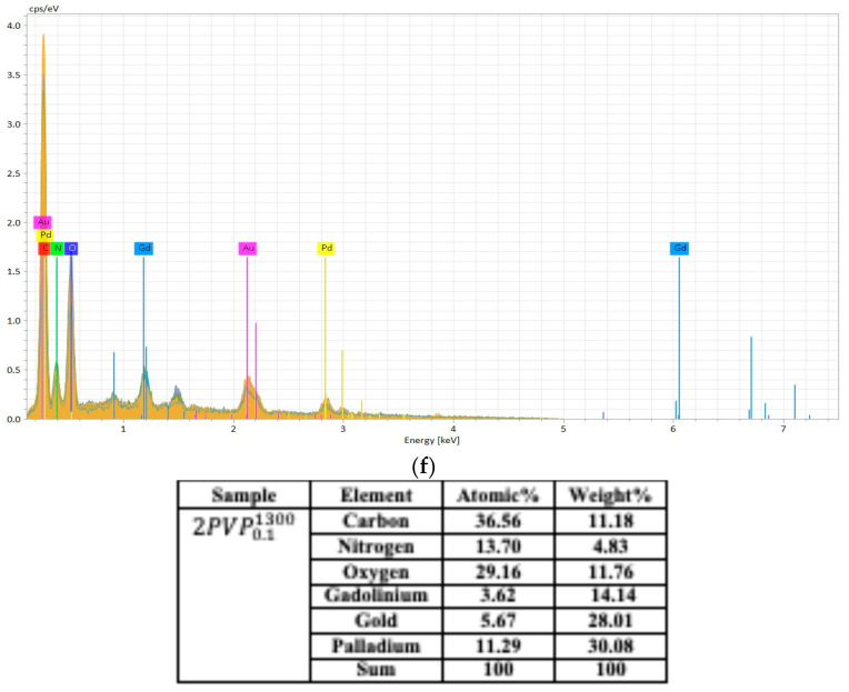 Figure 9