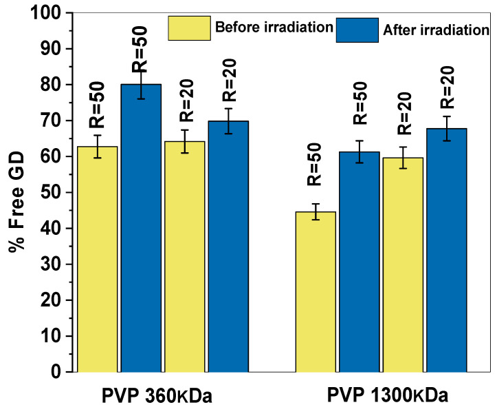 Figure 15