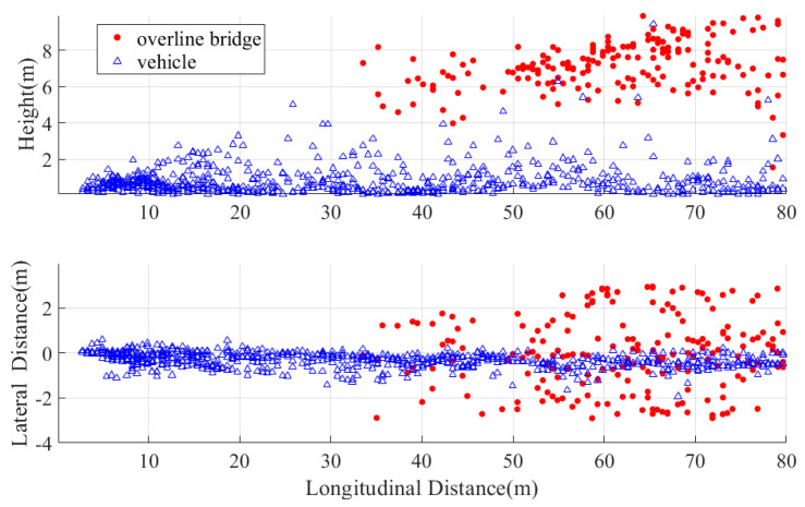 Figure 17