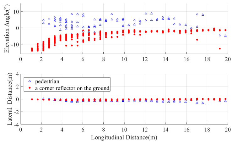 Figure 18