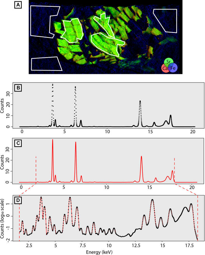 Fig 2