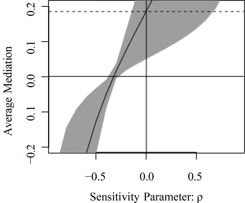 Fig 7