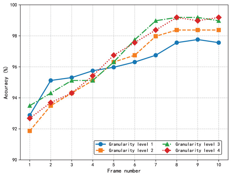 Figure 12
