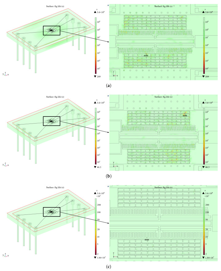 Figure 12