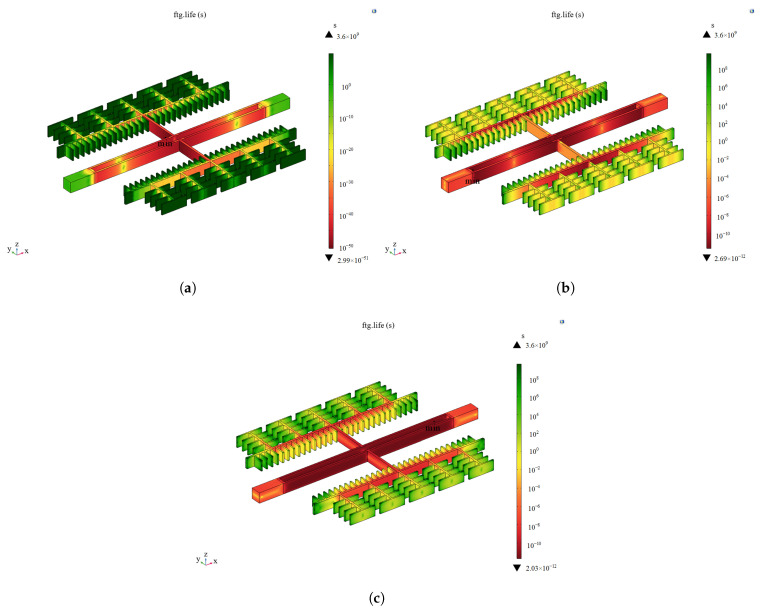 Figure 13