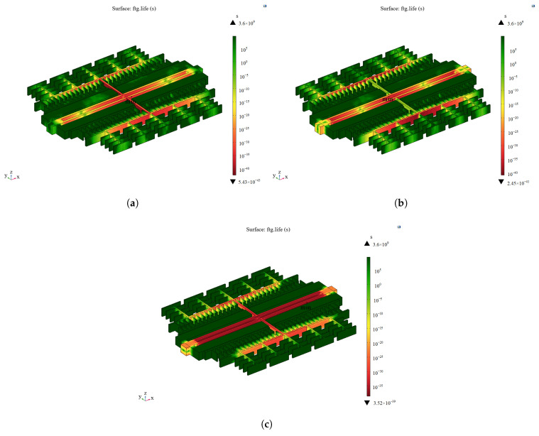 Figure 17
