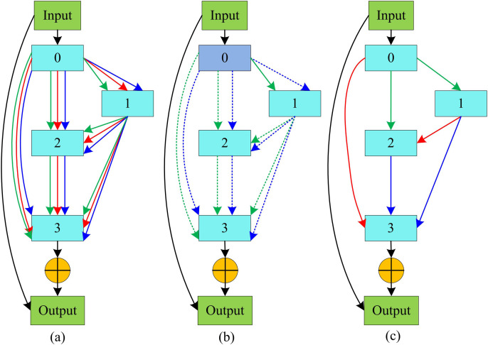 Fig 4