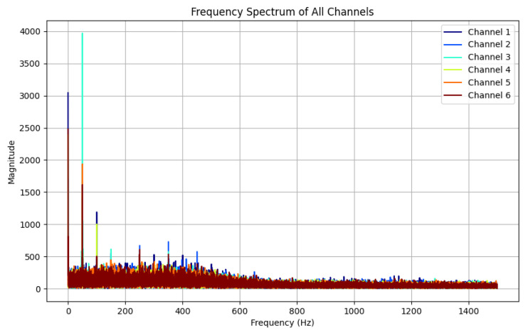 Figure 10