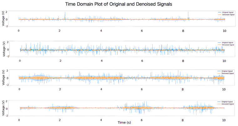 Figure 12