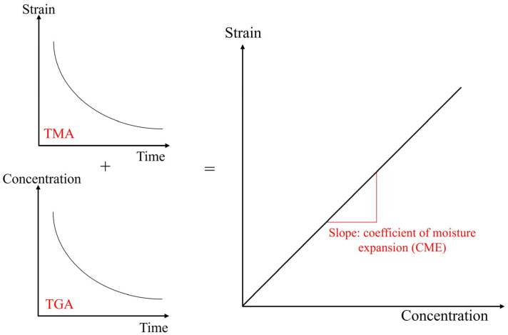 Figure 8