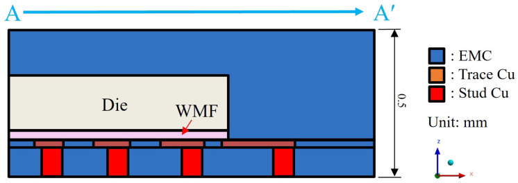 Figure 12