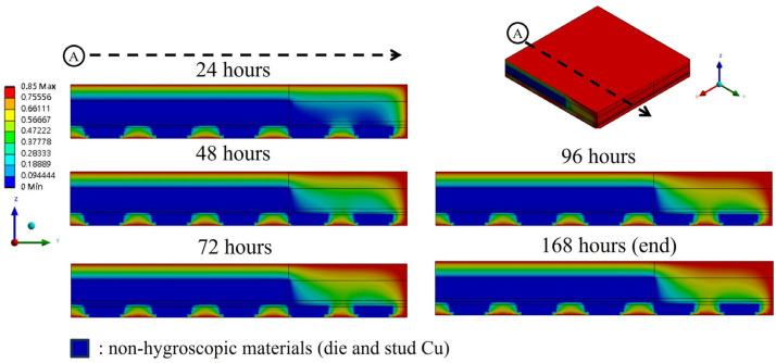 Figure 20