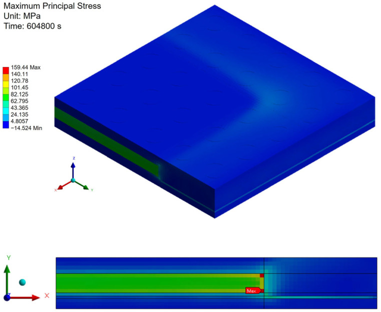 Figure 21