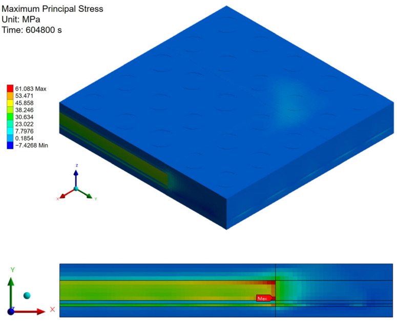 Figure 22