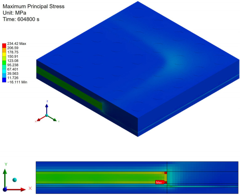 Figure 23