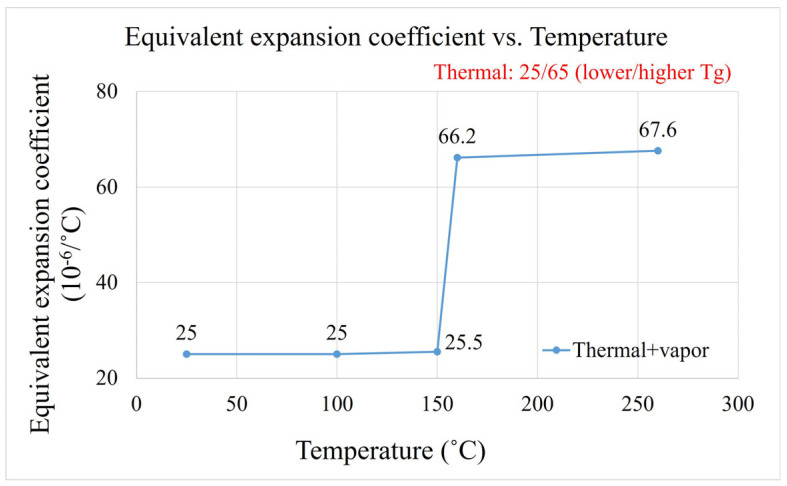 Figure 24