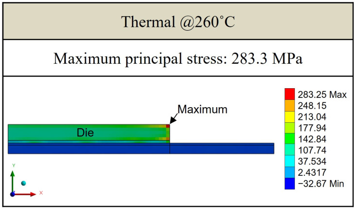 Figure 25