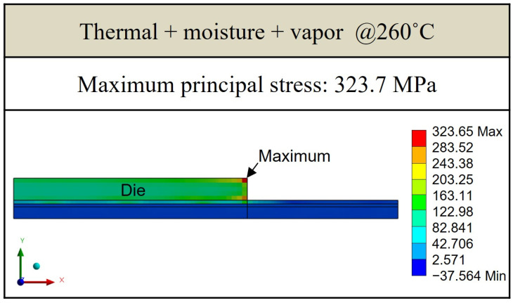 Figure 26
