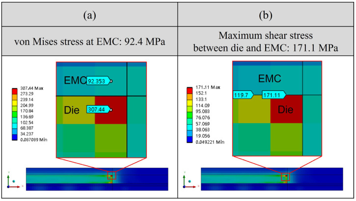 Figure 27