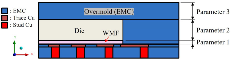 Figure 28