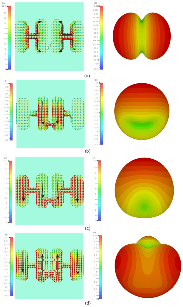 Figure 8