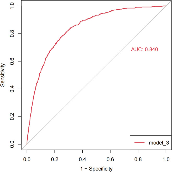 Fig 3