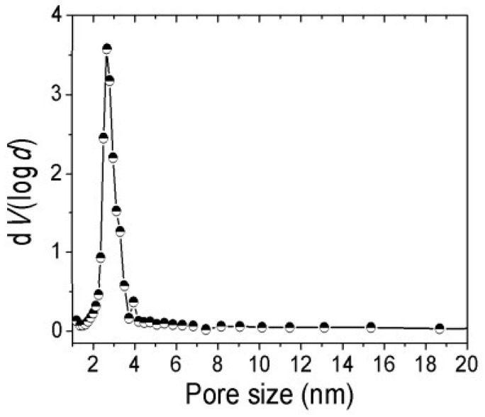 Figure 8