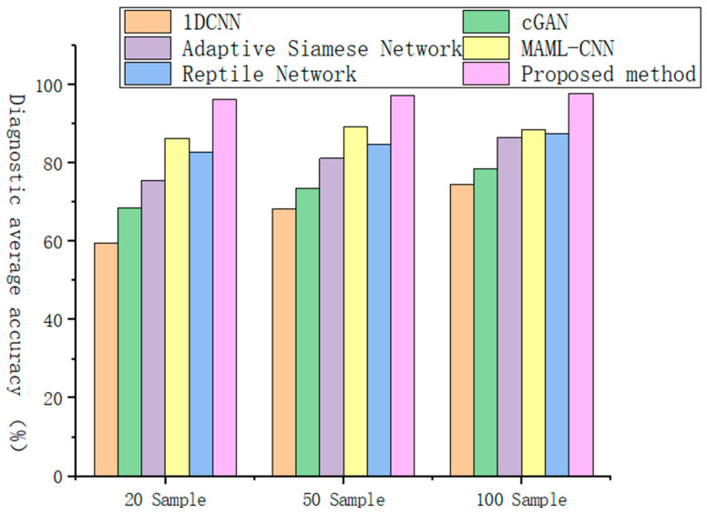 Figure 13