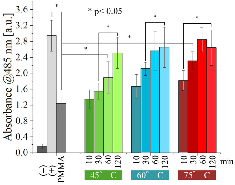Figure 9