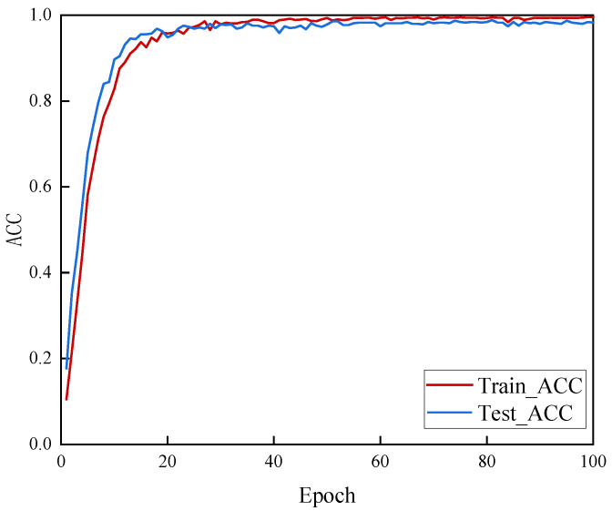 Figure 13