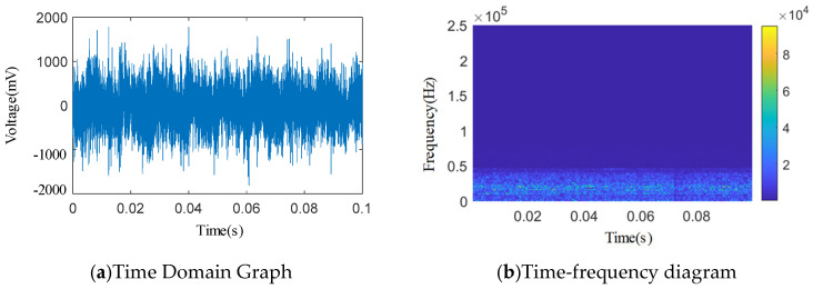 Figure 12