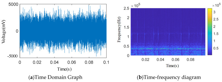 Figure 13